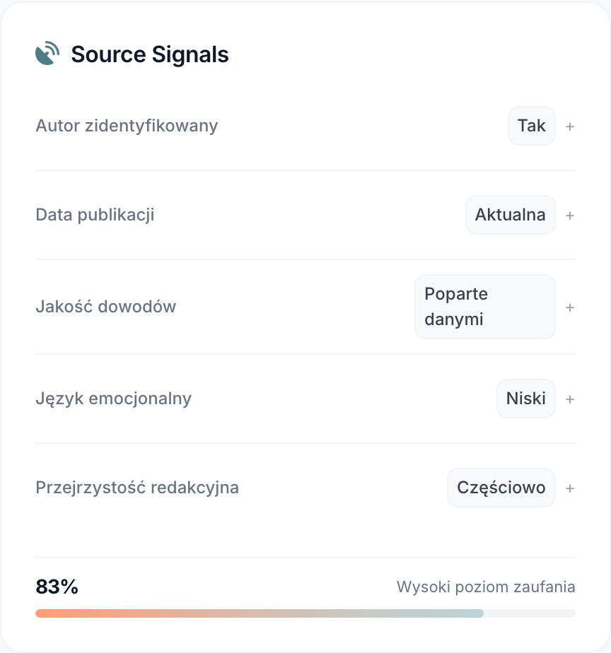 Source Signals przykładowego artykułu w Clue.: sześć sygnałów i wysoki poziom zaufania 83%