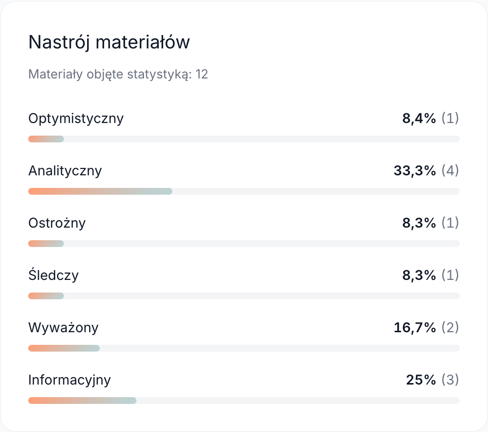Przegląd tygodnia w Clue.: nastrój 12 przykładowych materiałów
